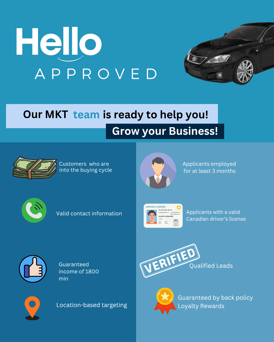 Auto finance leads Canada loyalty program – Hello Approved